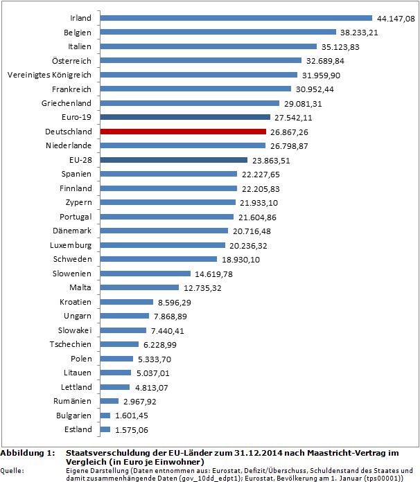 rangliste-staatsverschuldung-der-eu-laender-nach-....png