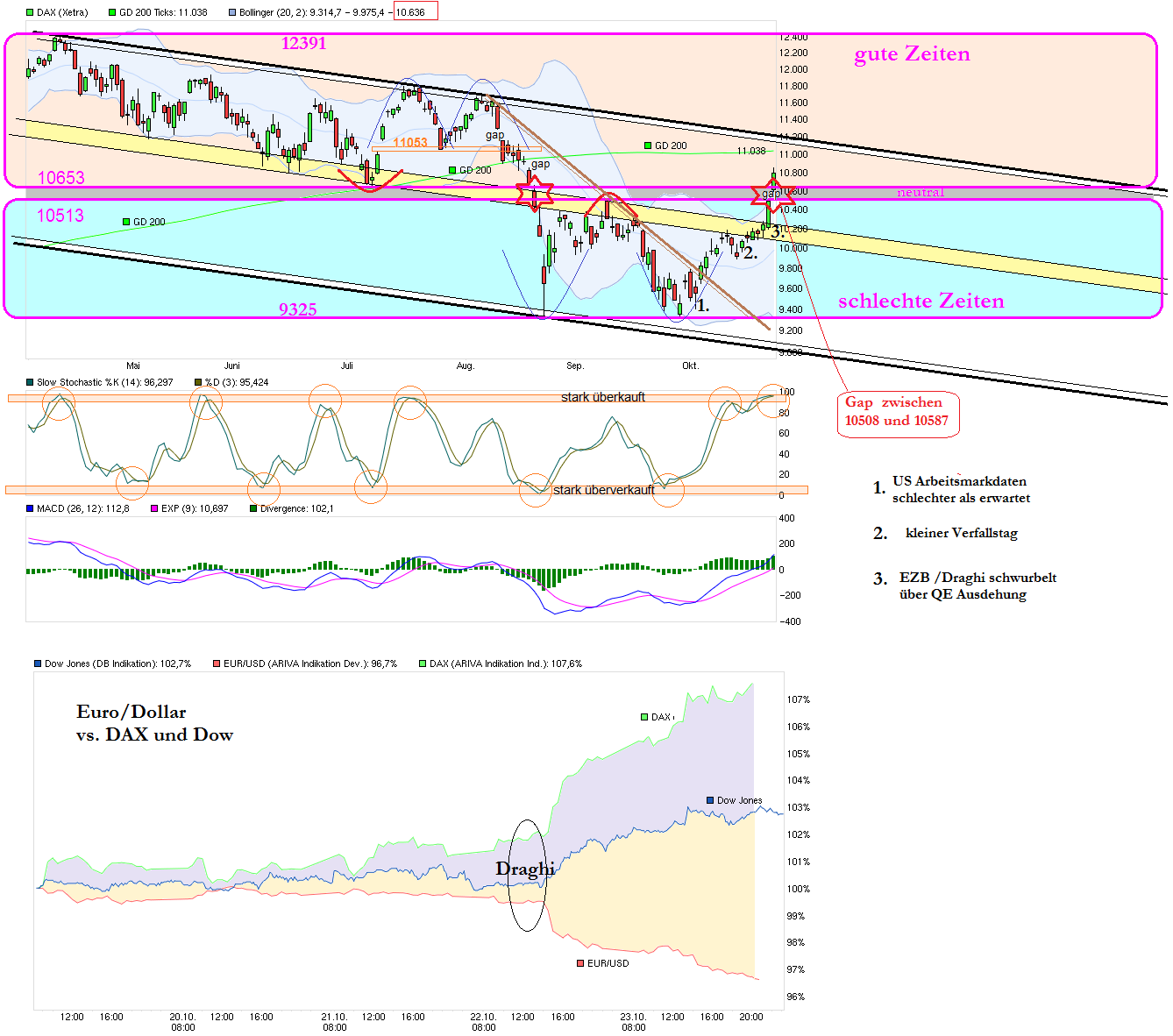 chart_week_dax_.png
