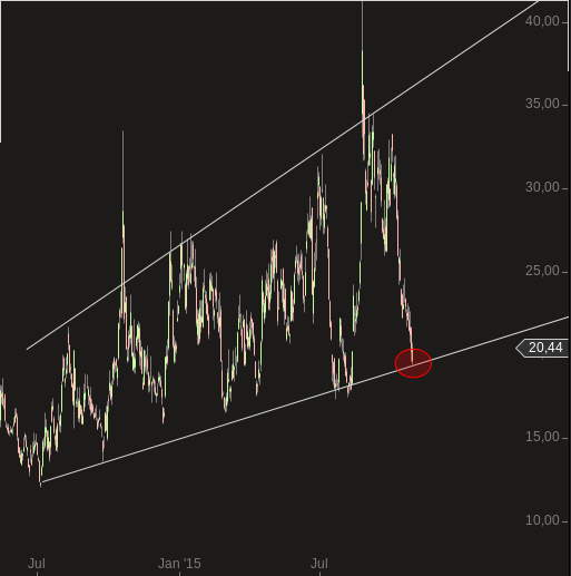 vdax-new_2015-10-25.png