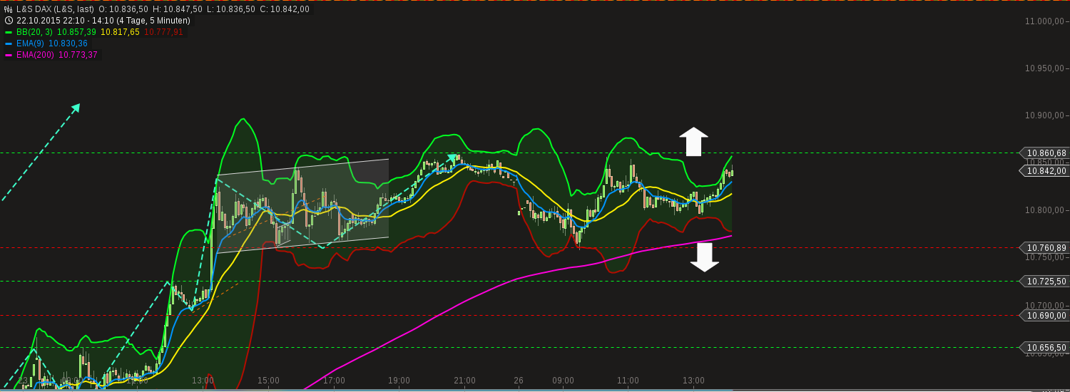 chart-26102015-1413-ls_dax.png