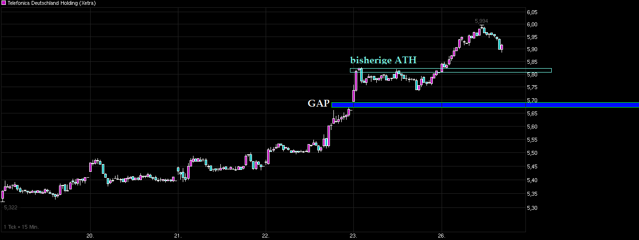 chart_week_telefonicadeutschlandholding.png