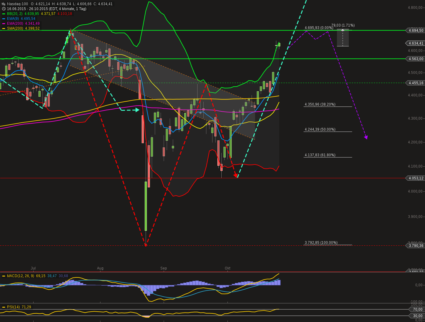 chart-26102015-1837-nasdaq.png