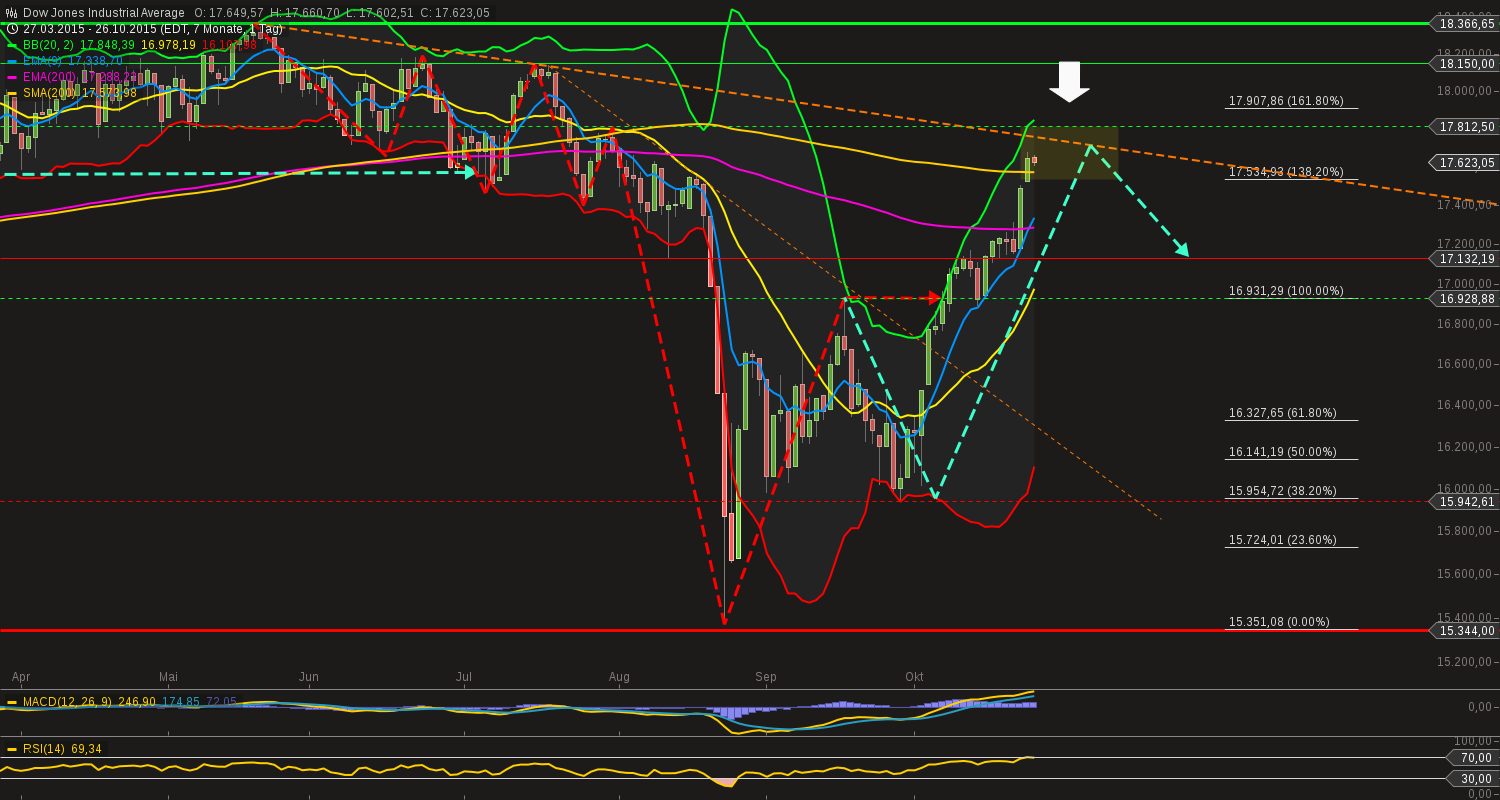 chart-26102015-2151-....png