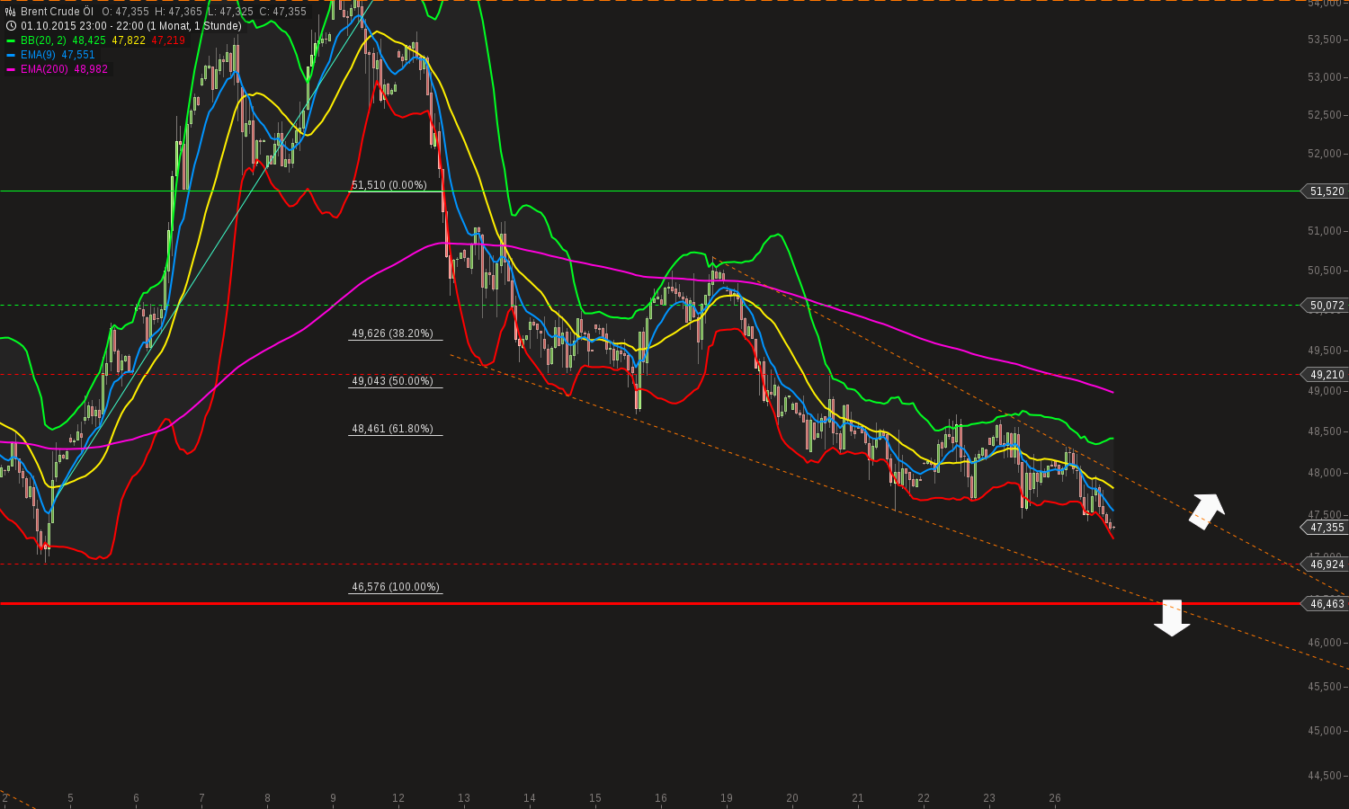 chart-26102015-2222-brent_crude_l.png