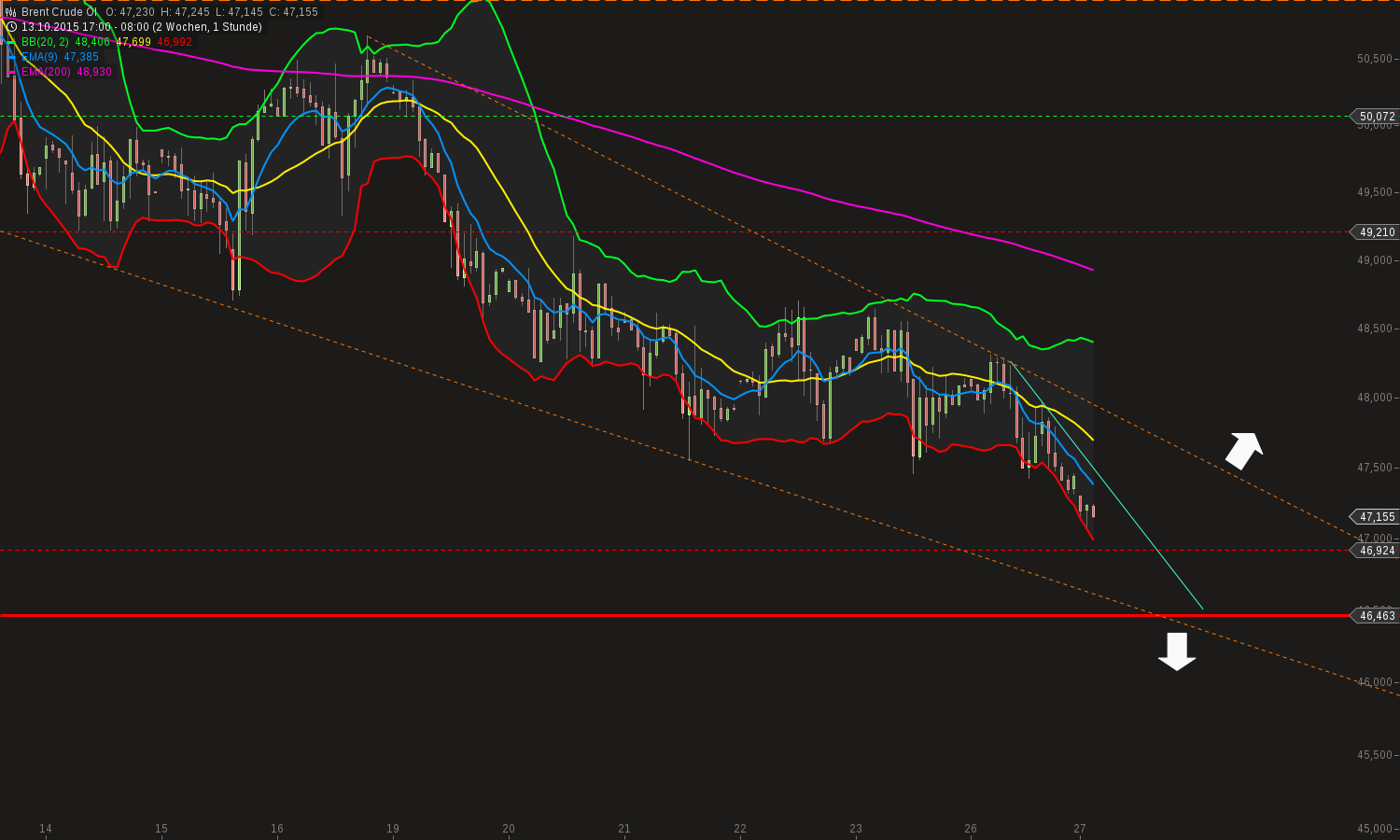 chart-27102015-0837-brent_crude_l.png