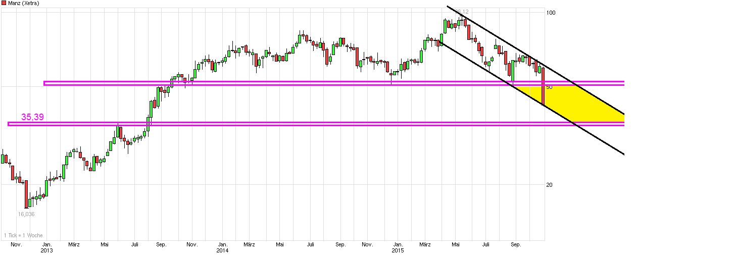 chart_3years_manz.png