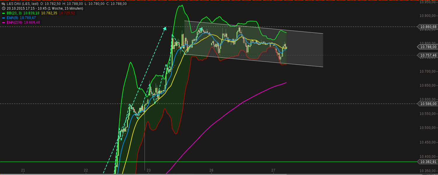 chart-27102015-1048-ls_dax.png