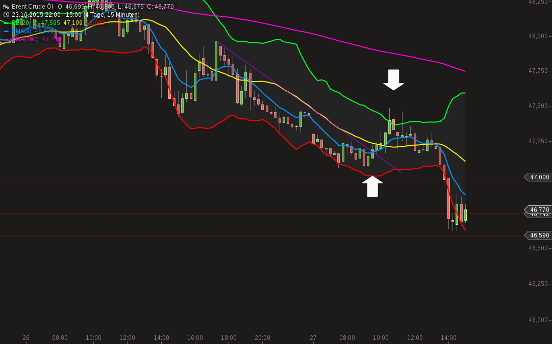 chart-27102015-1504-brent_crude_l.png