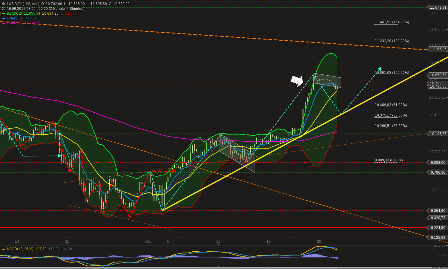 chart-27102015-2226-ls_dax.png