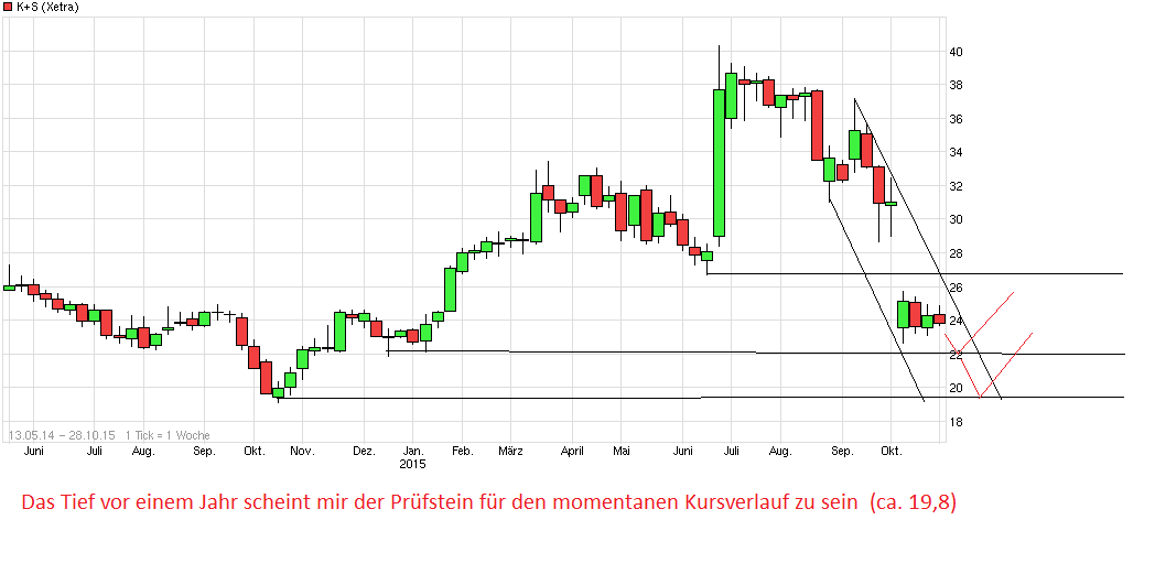 chart_free_ks.png