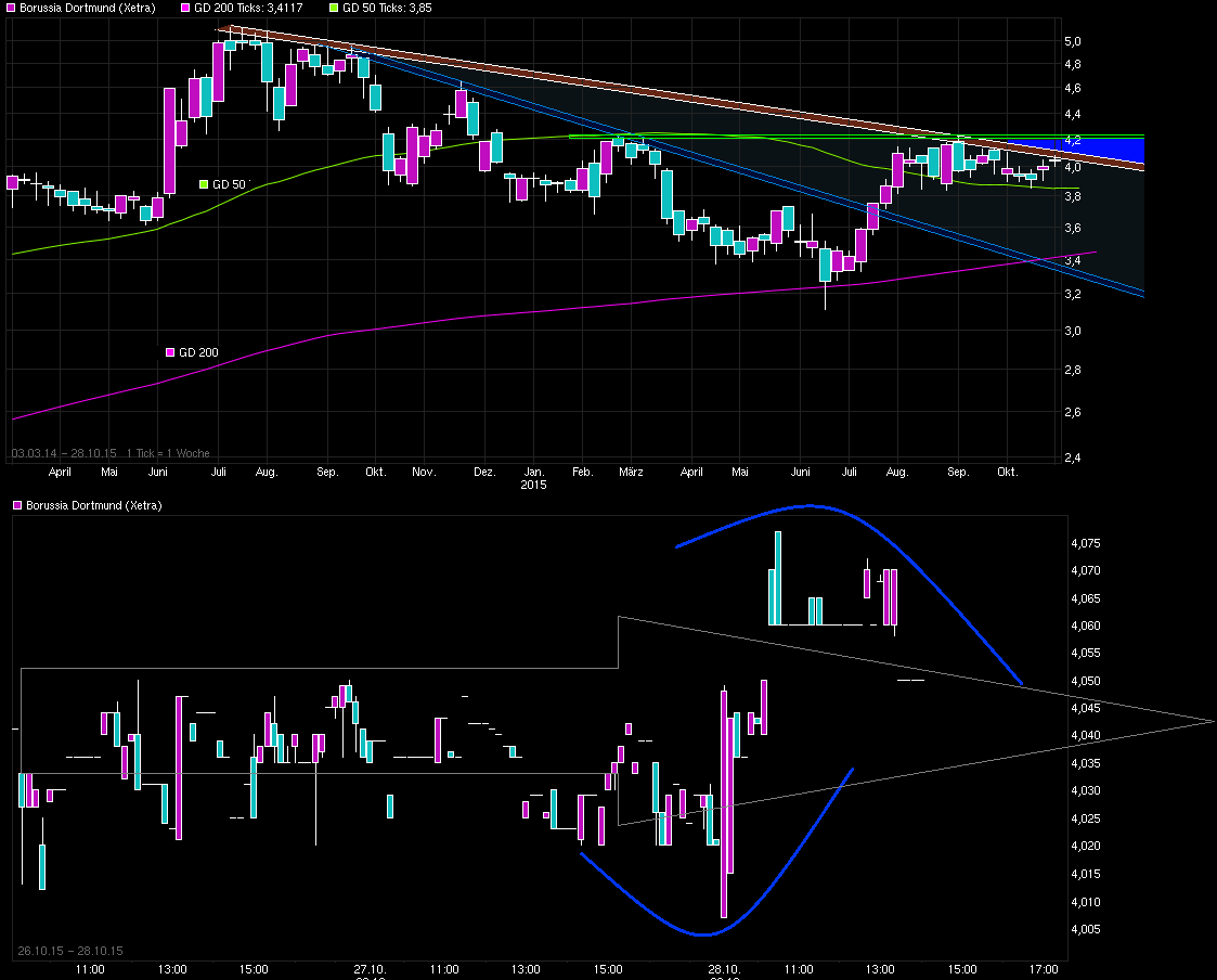 chart_free_borussiadortmund--------.png