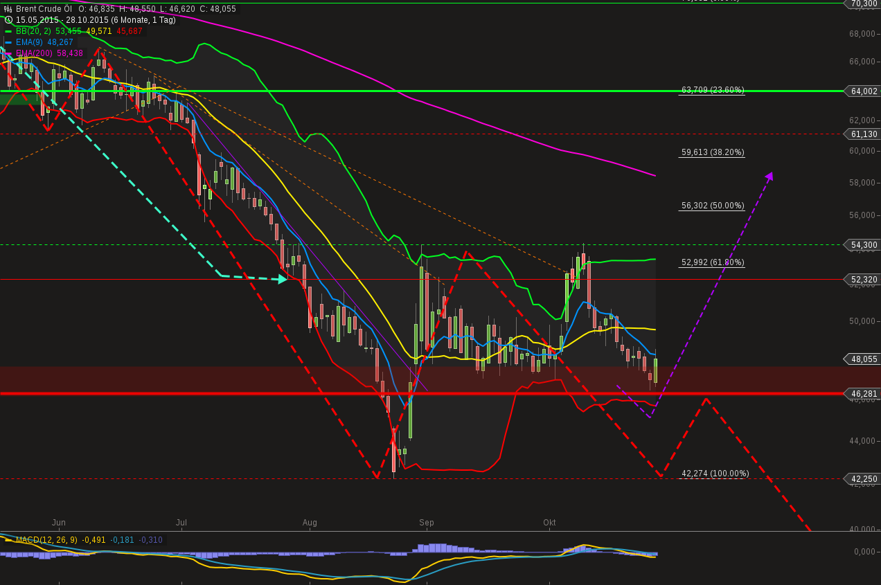 chart-28102015-1502-brent_crude_l.png