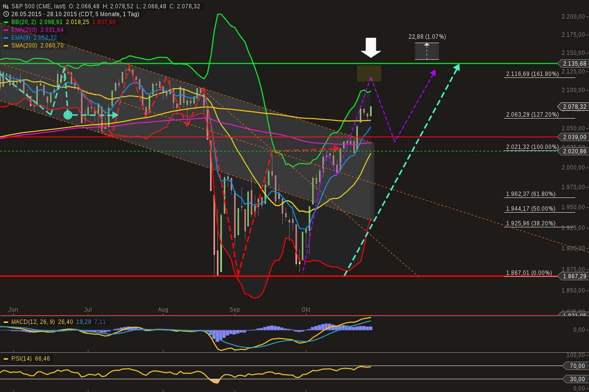 chart-28102015-1600-sp_.png