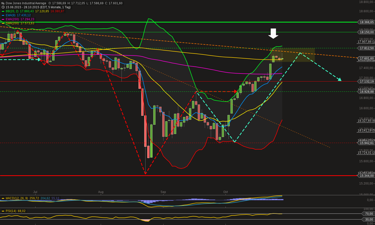 chart-28102015-1922-....png