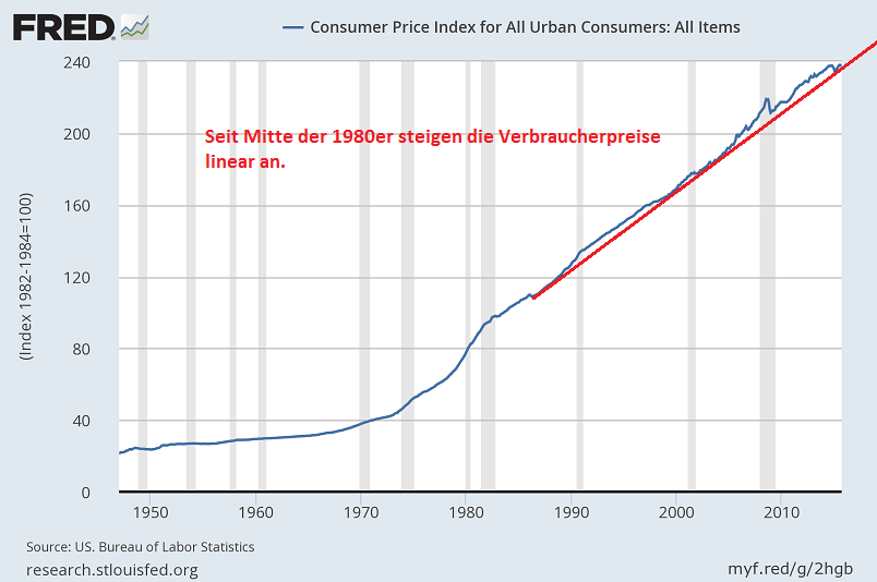 us_consumer_price_index.png