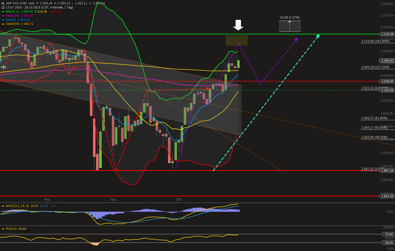 chart-28102015-2031-sp_.png