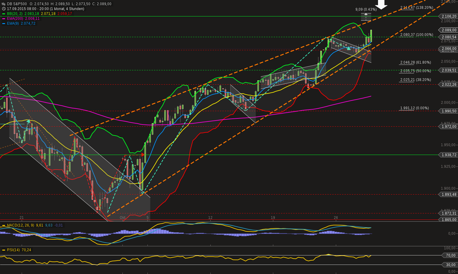 chart-28102015-2049-db_sp.png