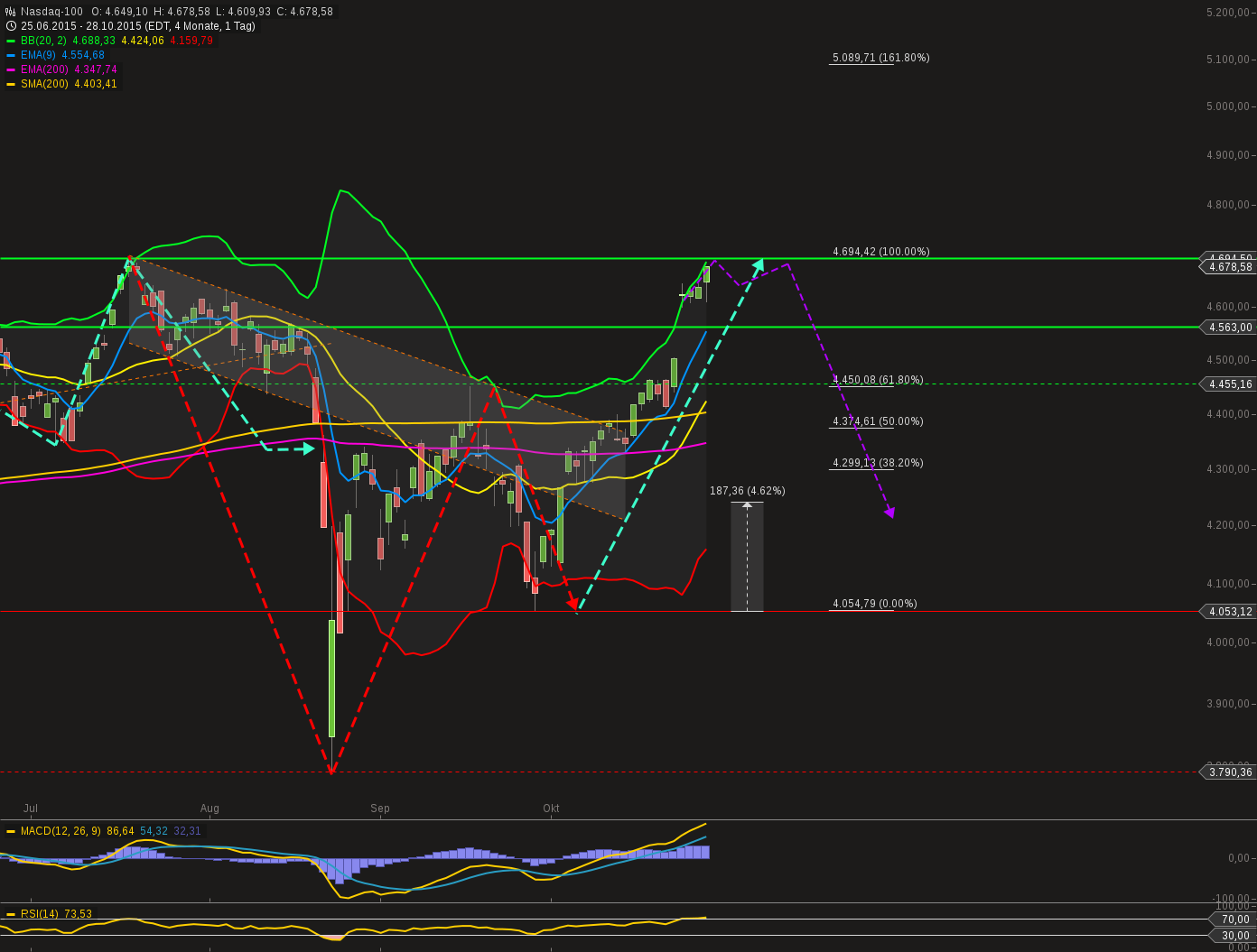 chart-28102015-2127-nasdaq.png