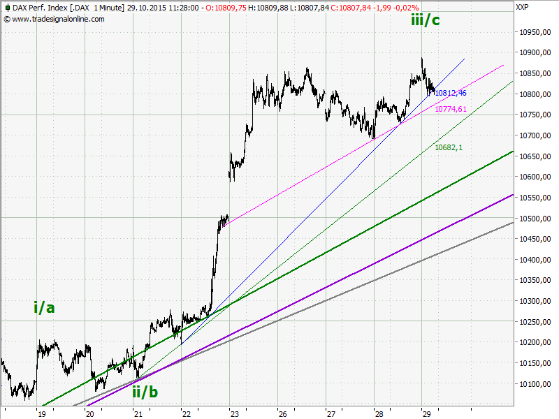 0chart.png