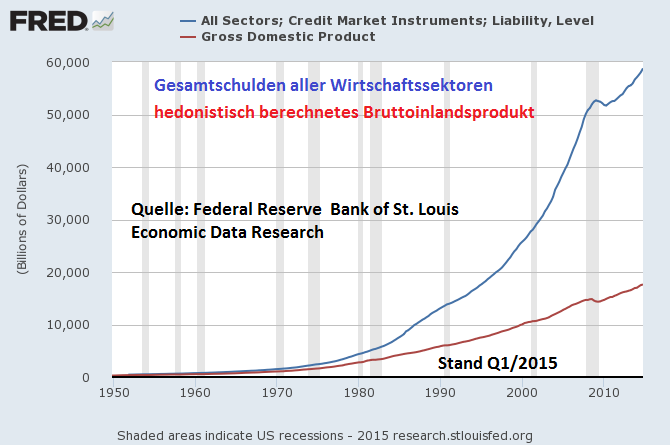 all_sectors_liability_-_gdp.png