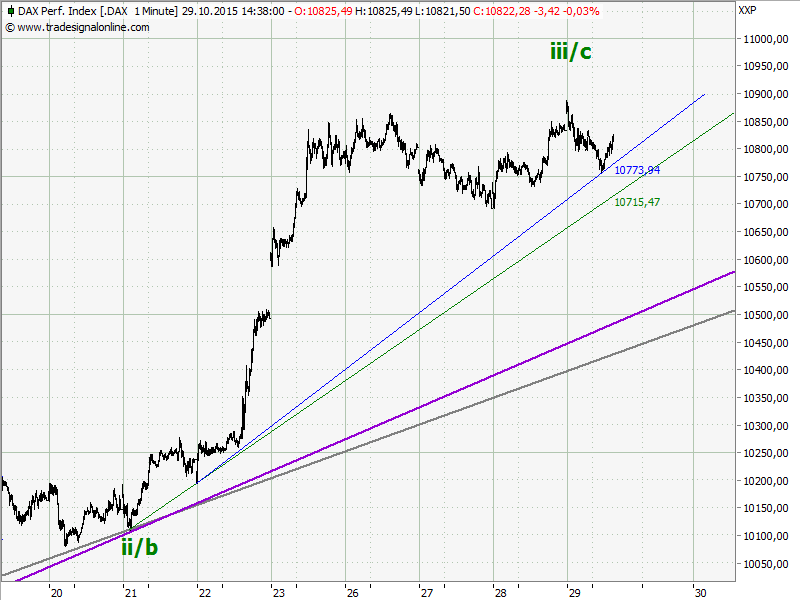 0chart.png