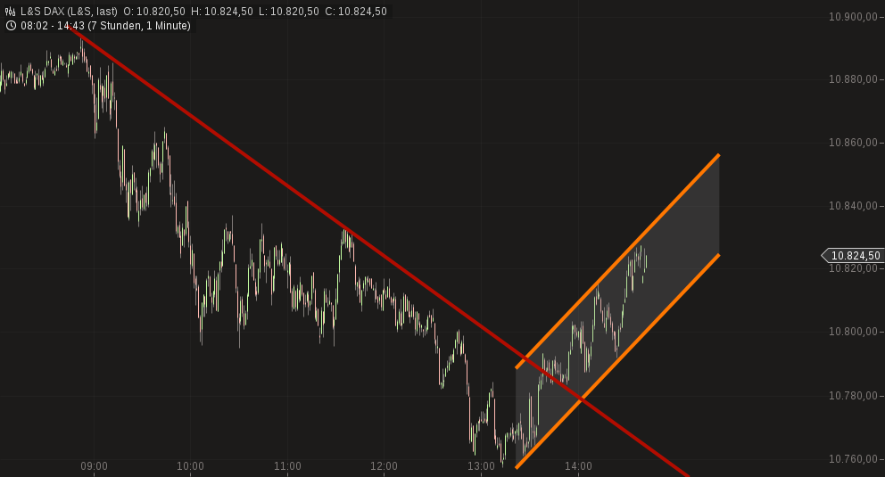 chart-29102015-1443-ls_dax.png