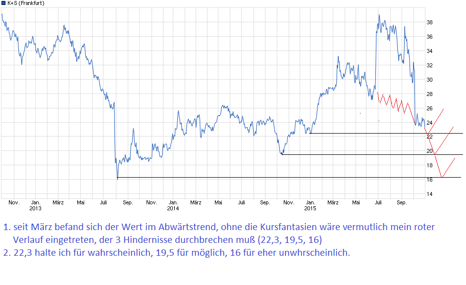 chart_3years_ks.png