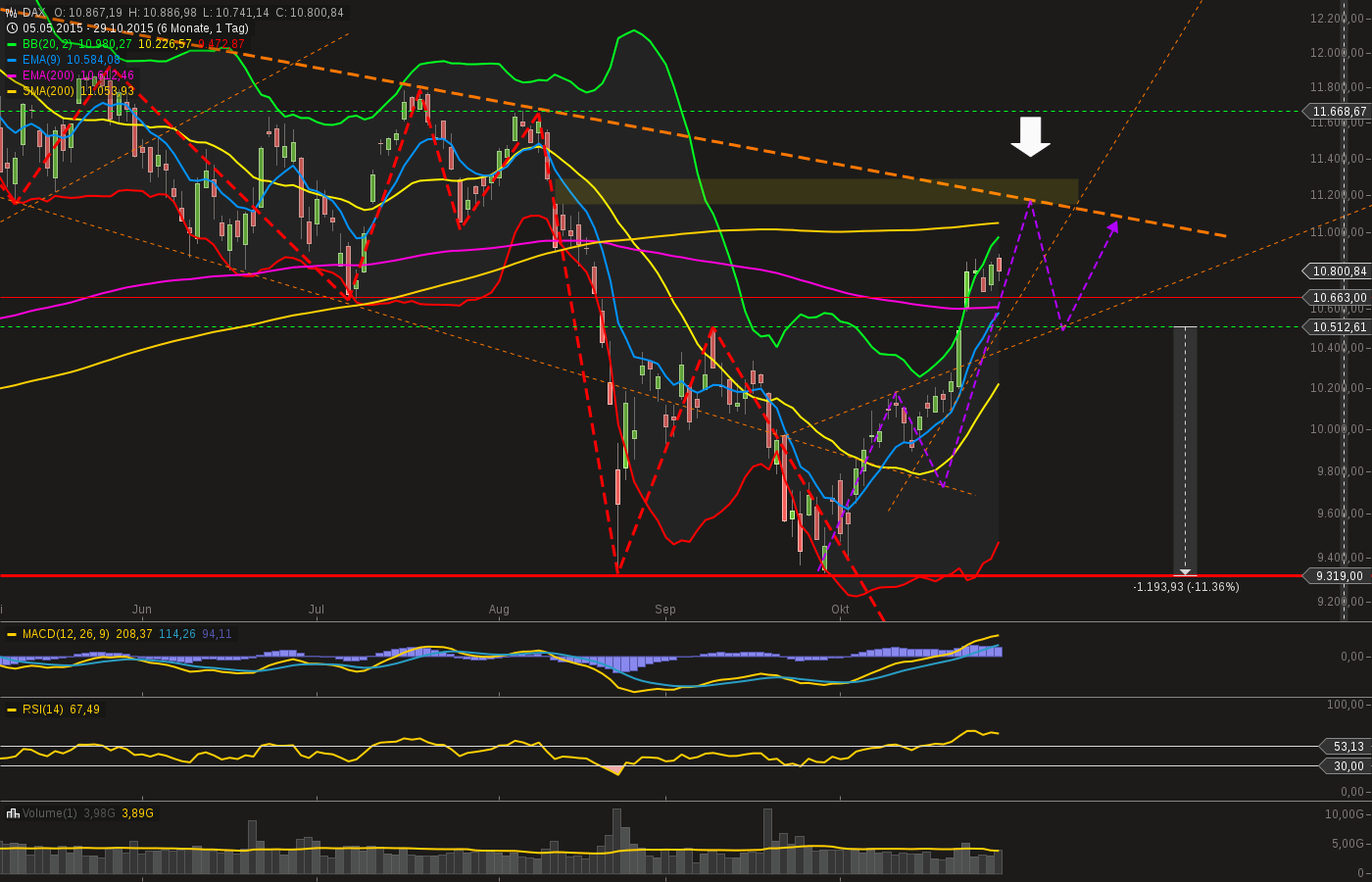 chart-30102015-0858-dax.png