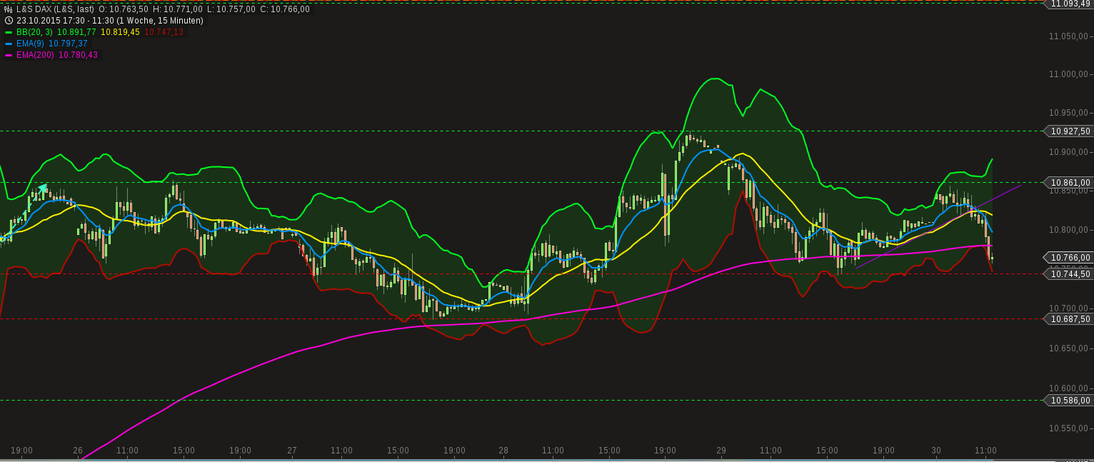 chart-30102015-1137-ls_dax.png