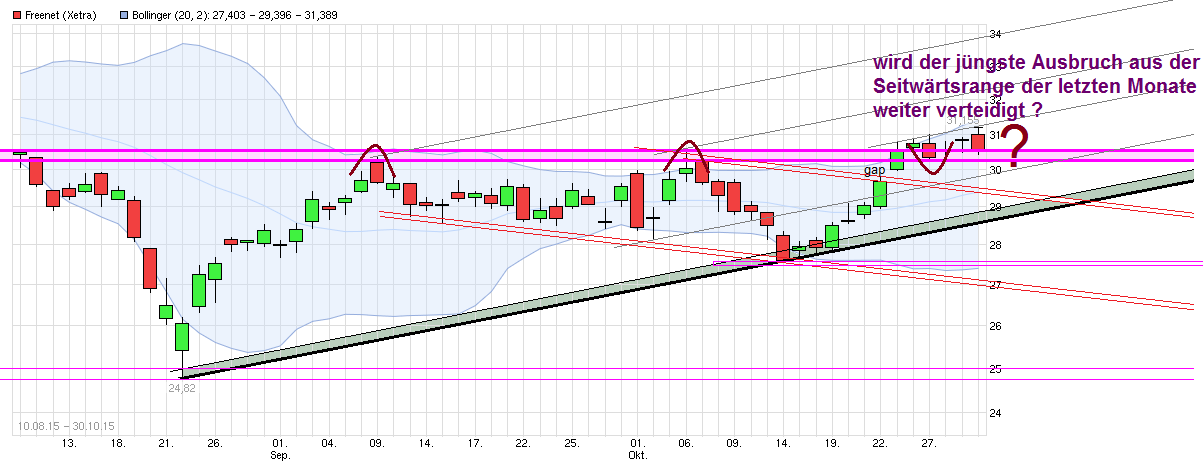 chart_free_freenet.png
