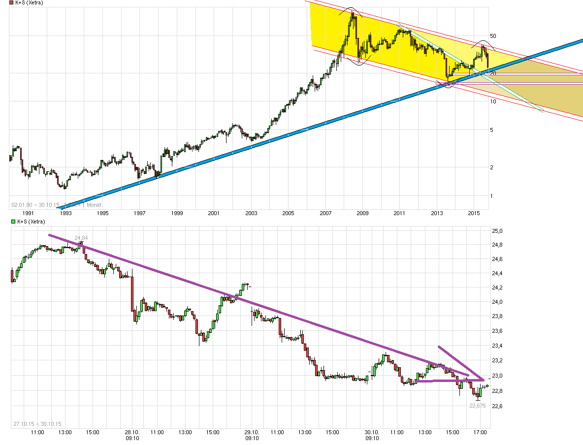 chart_all_ks.png
