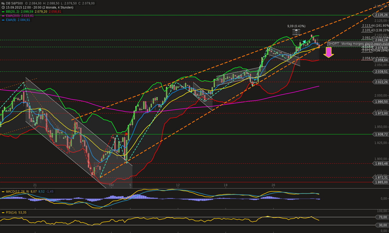 chart-30102015-2107-db_sp.png