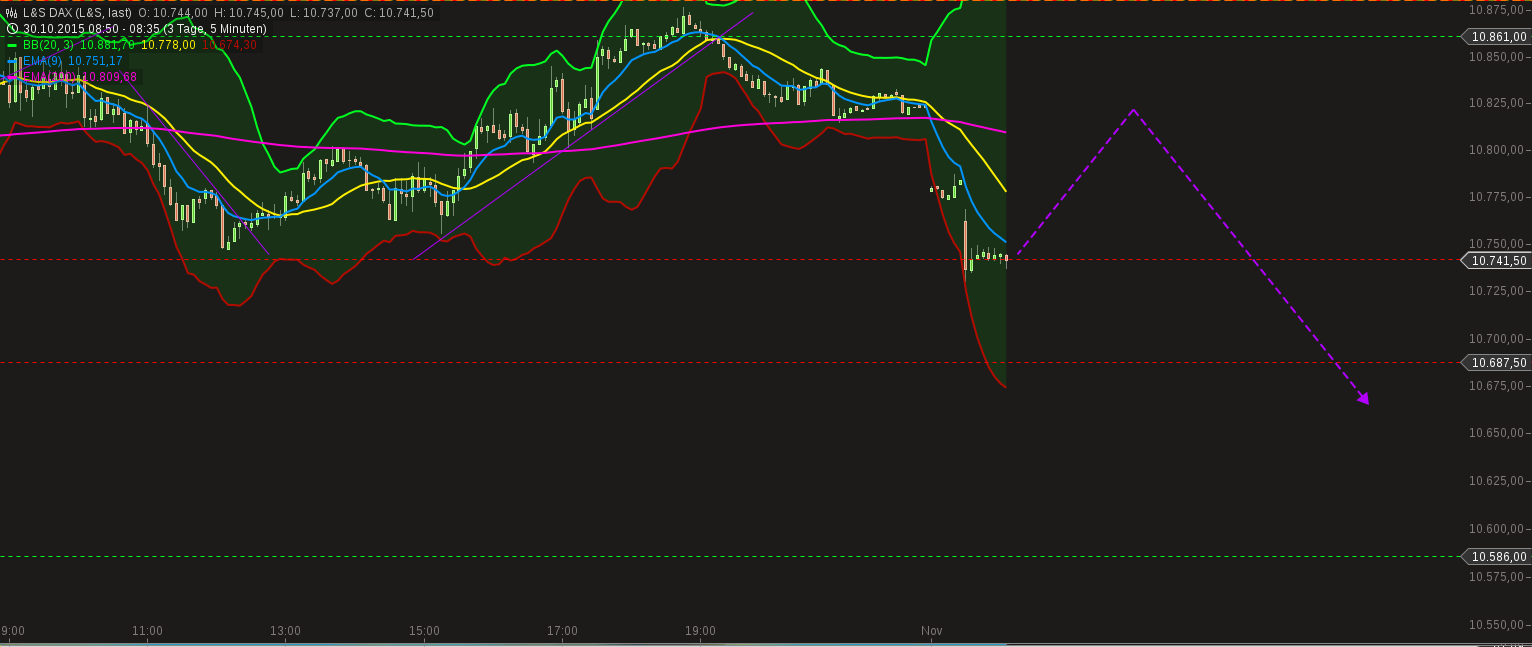 chart-02112015-0839-ls_dax.png