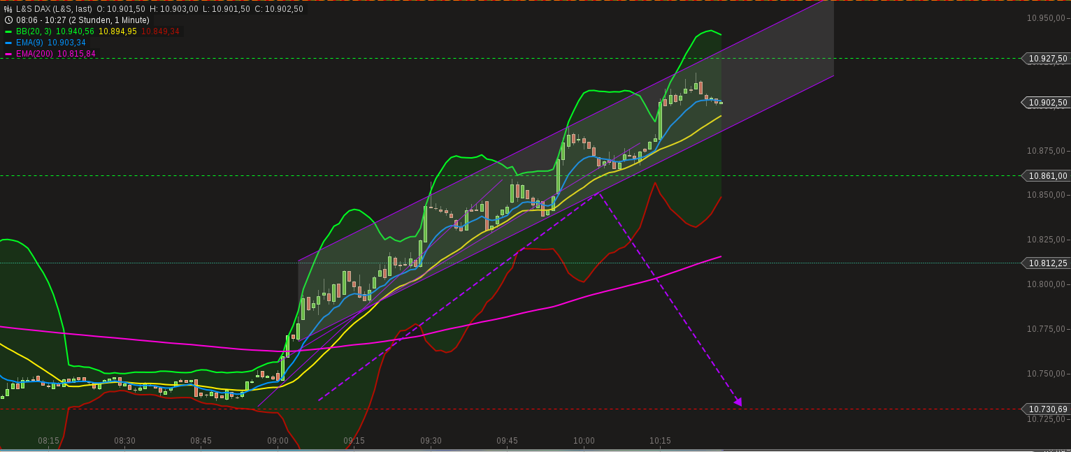 chart-02112015-1026-ls_dax.png