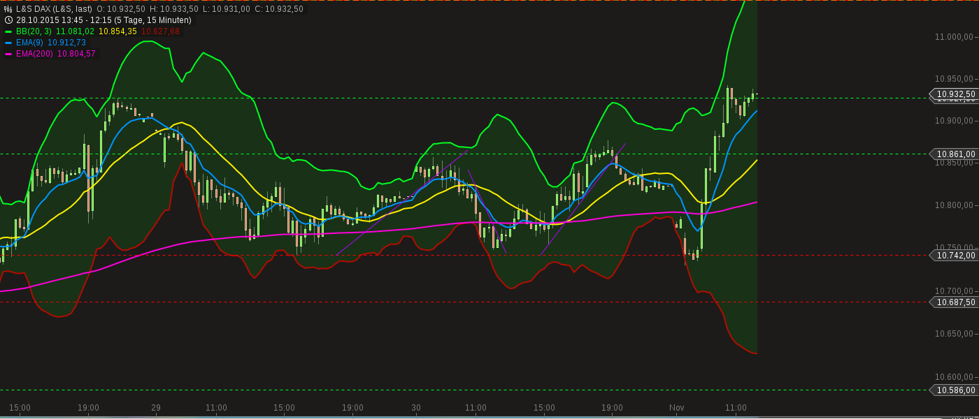 chart-02112015-1215-ls_dax.png