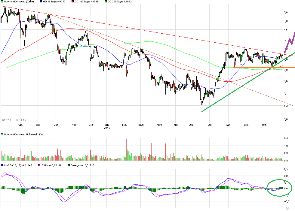 chart_free_borussiadortmund.png