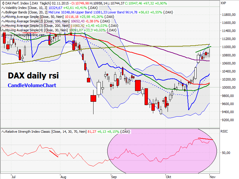 chart_daily_rsi.png