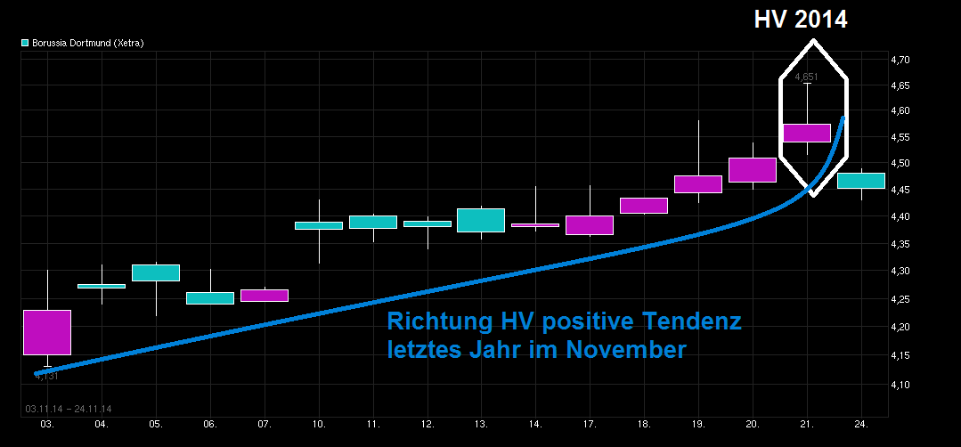 chart_free_borussiadortmund----.png