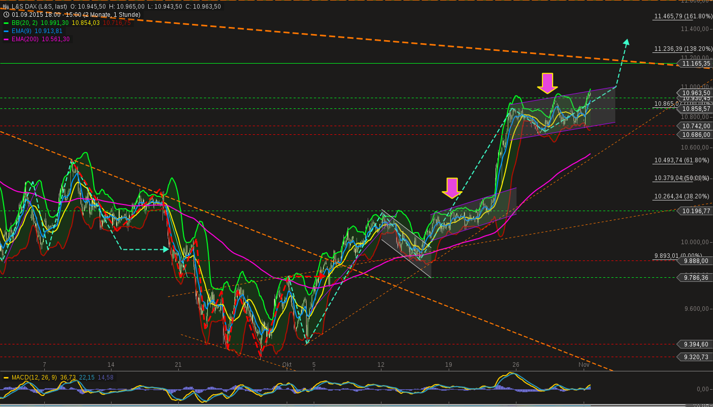 chart-02112015-1544-ls_dax.png