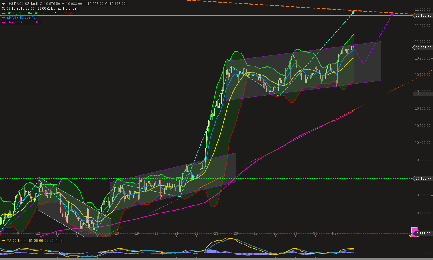 chart-02112015-2208-ls_dax.png