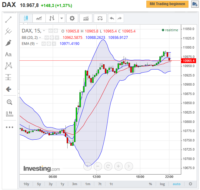 dax_15er_2015-11-02b.png