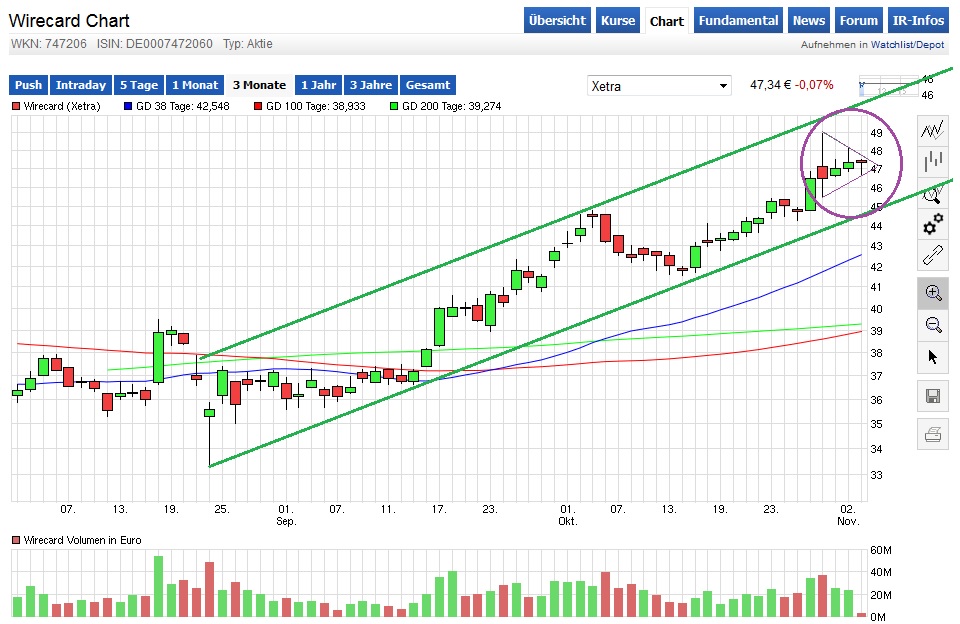 wirecar_chart_monate_005.jpg