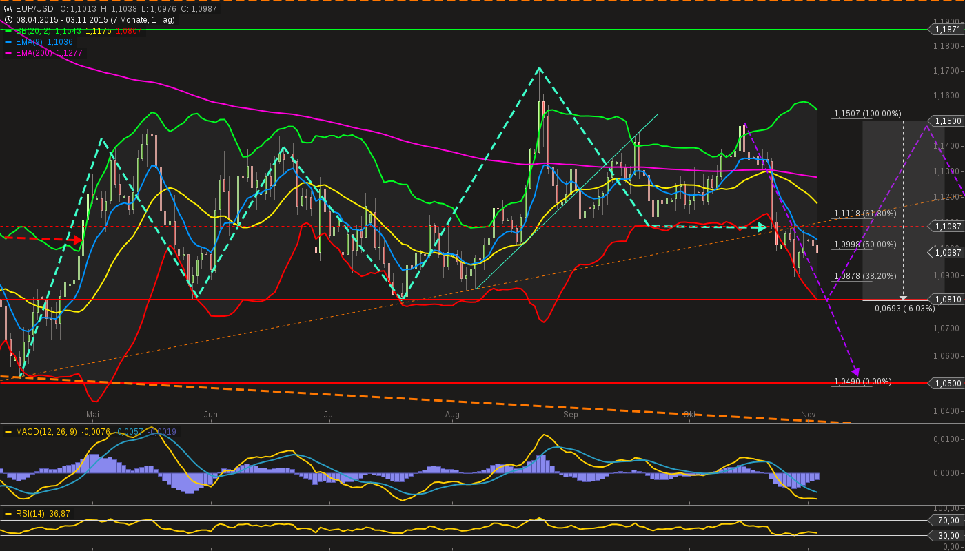 chart-03112015-1028-eurusd.png