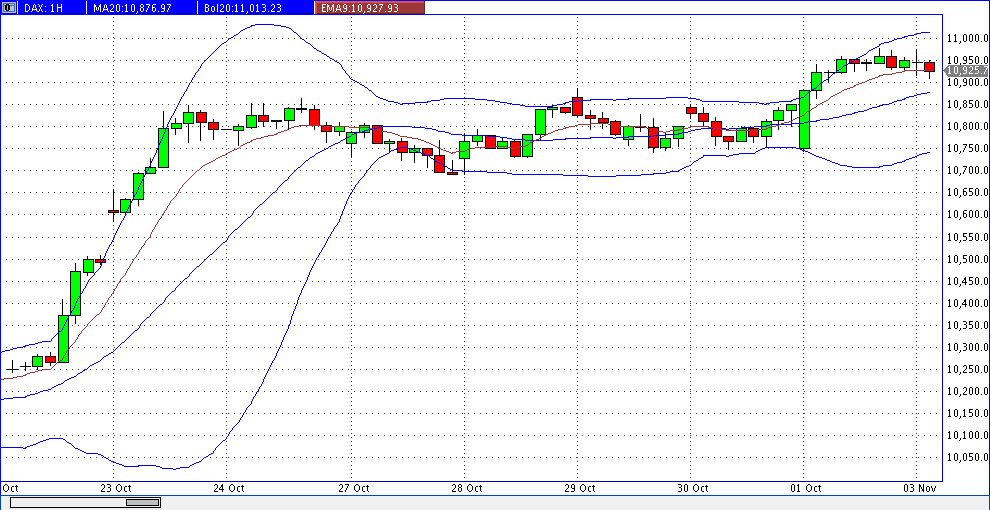 prochart_dax_60er_2015-11-03a.gif