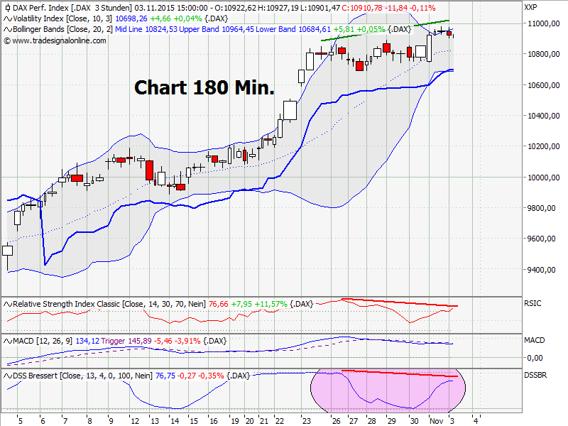 chart_180_min.png