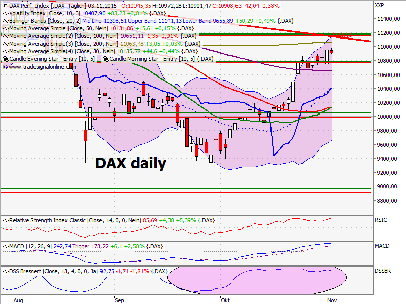 chart_daily.png