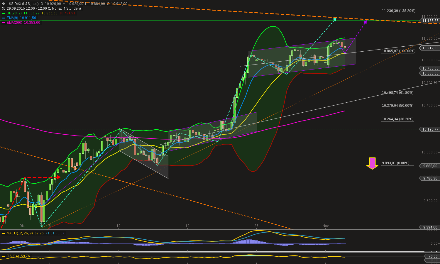 chart-03112015-1454-ls_dax.png