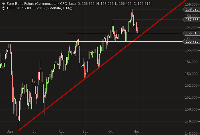 chart-03112015-1911-eurobund_future.png