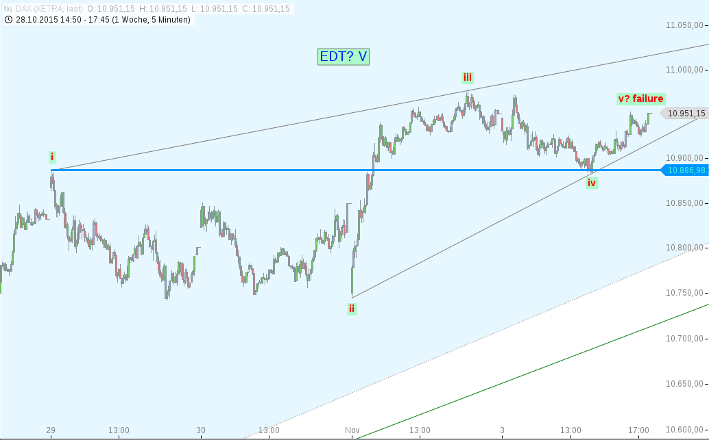 chart-03112015-1918-dax.png