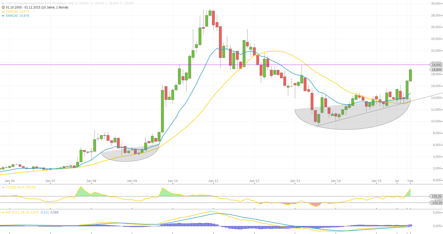 snp_chart_03.png